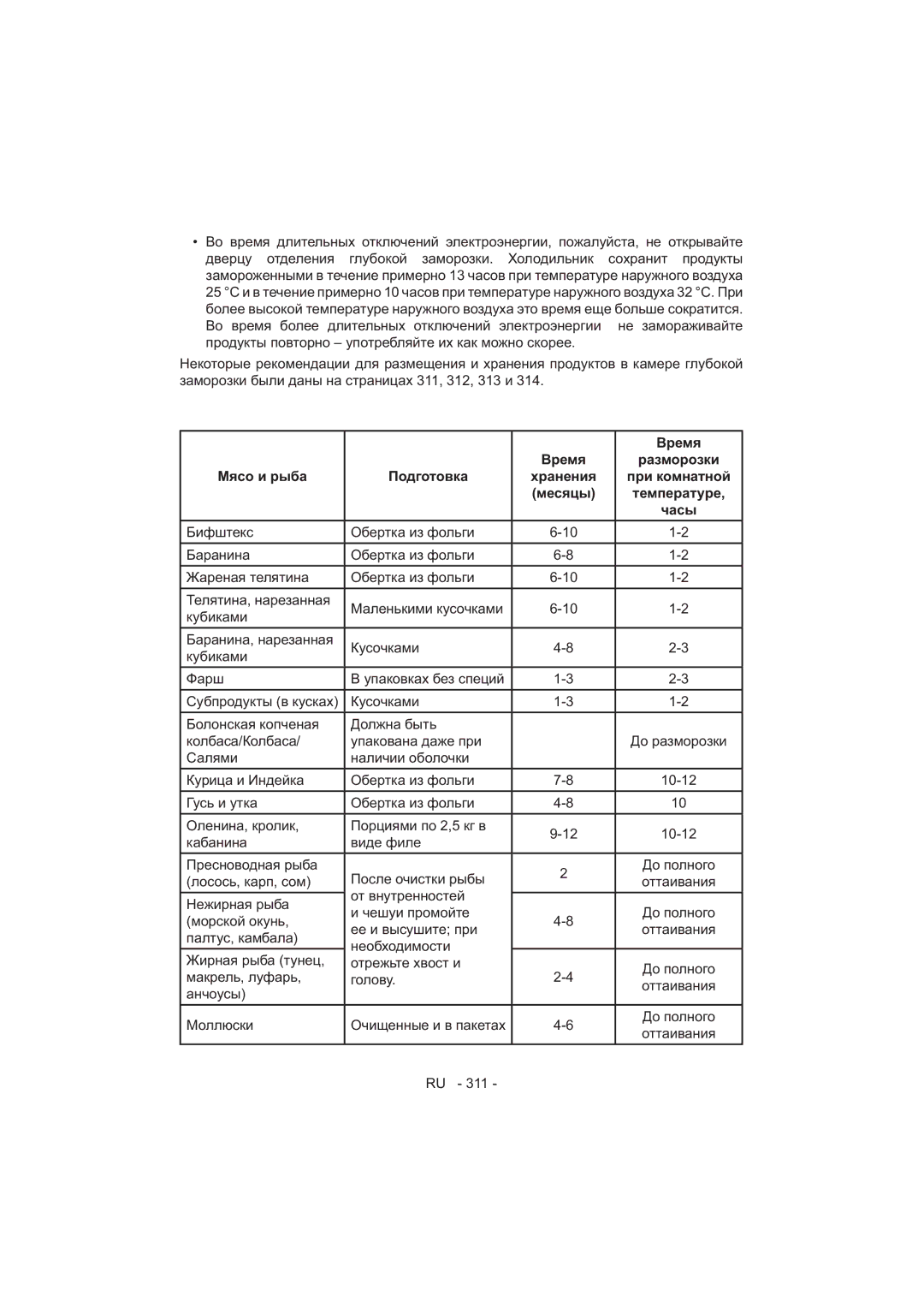 Sharp SJ-F320V operation manual 