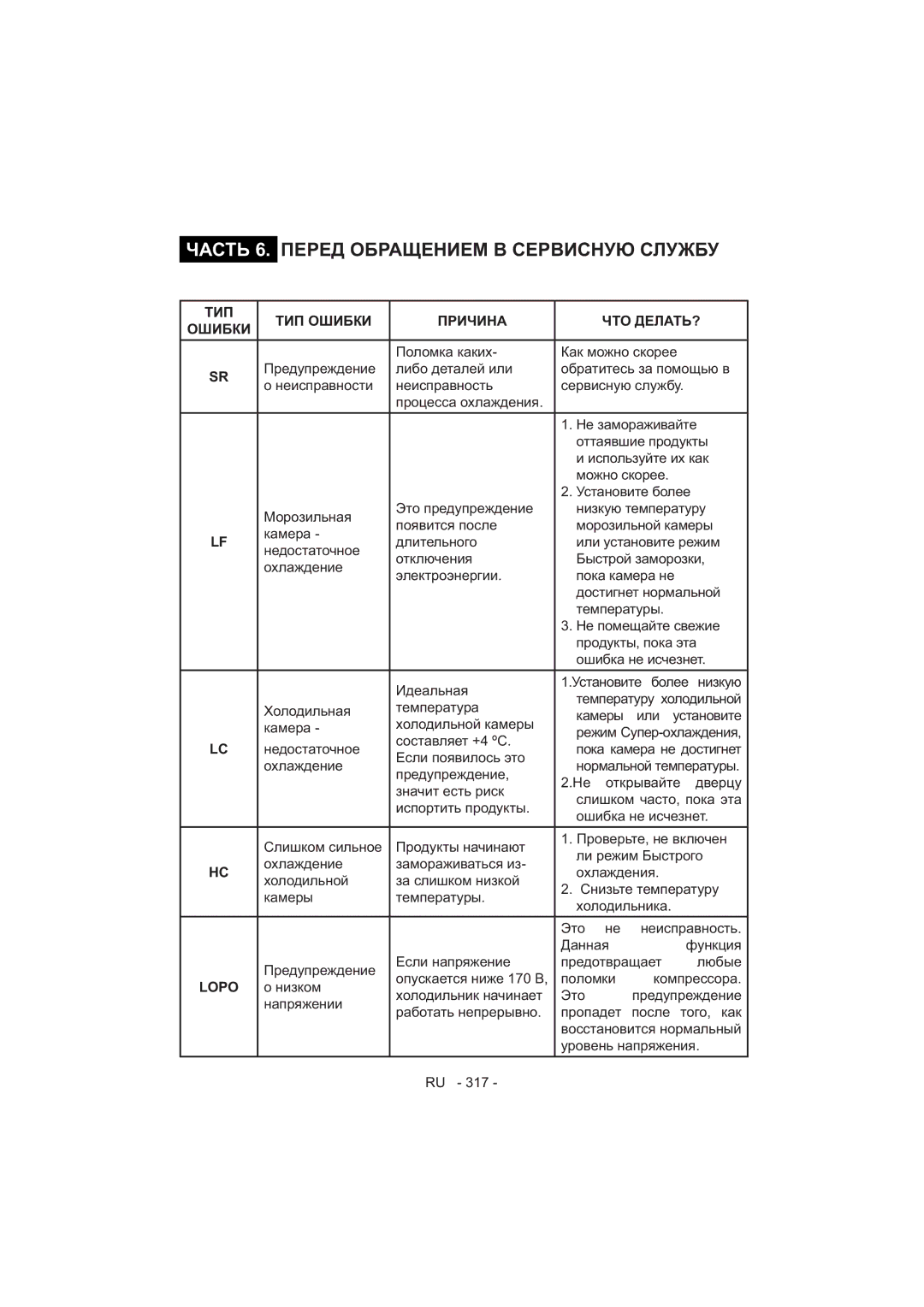 Sharp SJ-F320V operation manual 