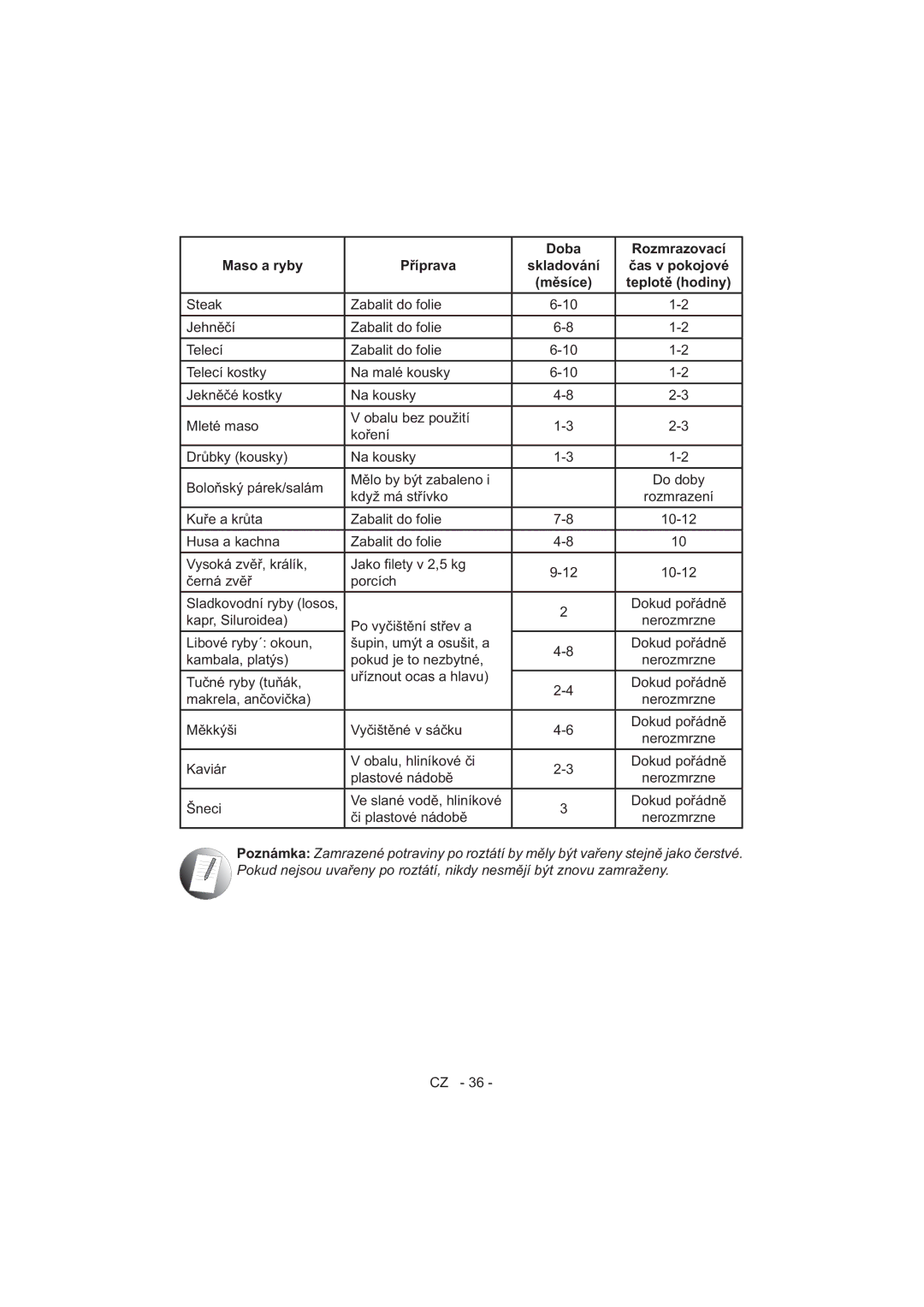 Sharp SJ-F320V operation manual Doba Rozmrazovací 