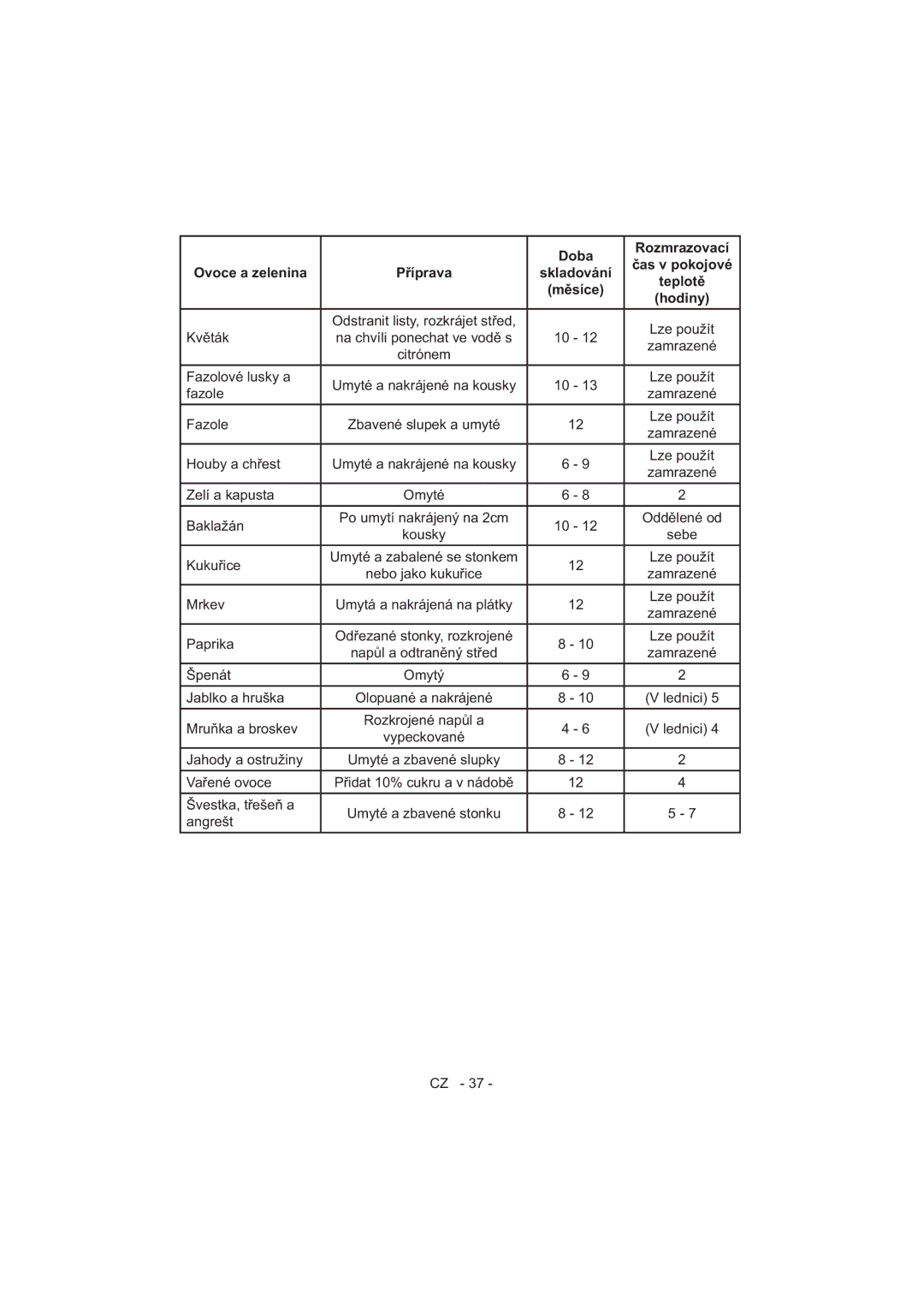 Sharp SJ-F320V operation manual Doba Rozmrazovací Ovoce a zelenina 