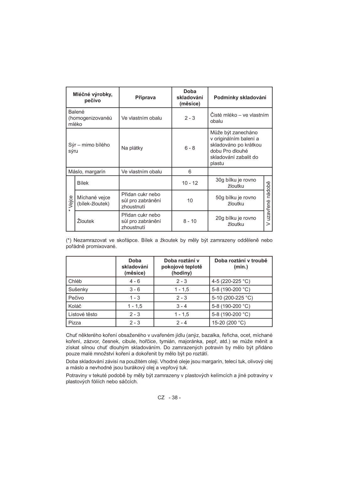 Sharp SJ-F320V operation manual Doba 