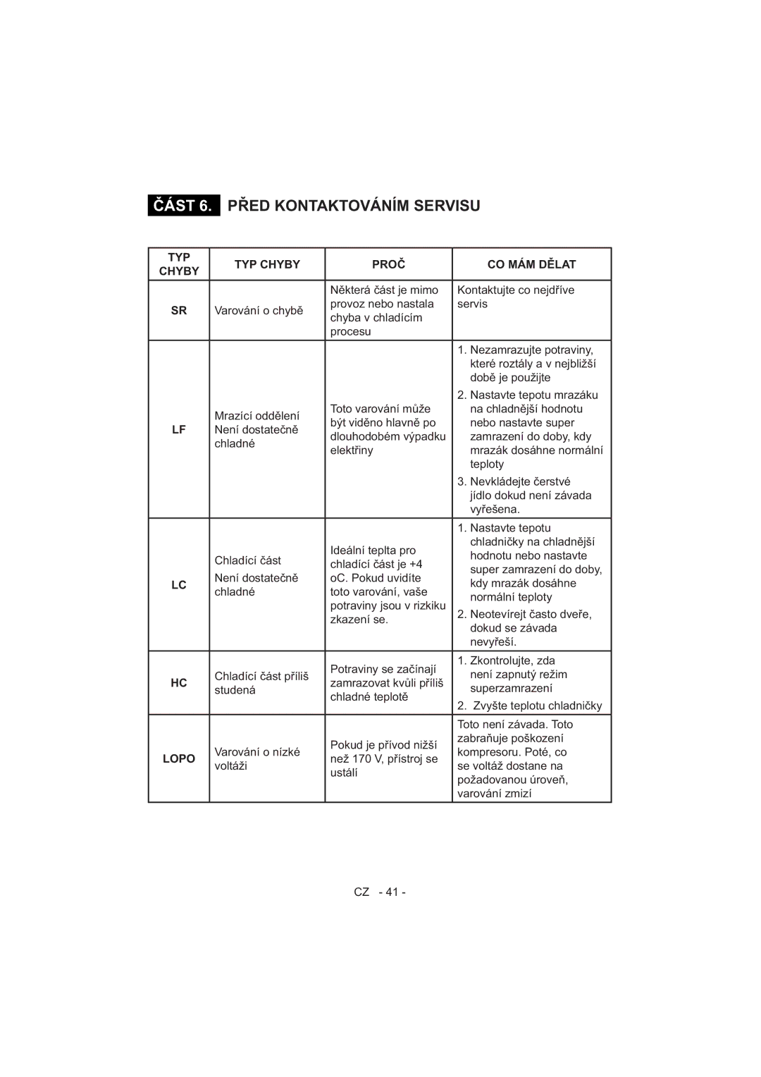 Sharp SJ-F320V operation manual Lopo 