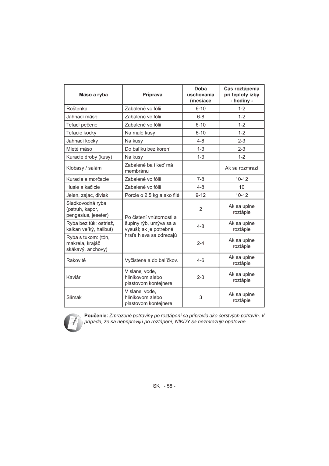 Sharp SJ-F320V operation manual Membránu 10-12 Roztápie Kaviár 