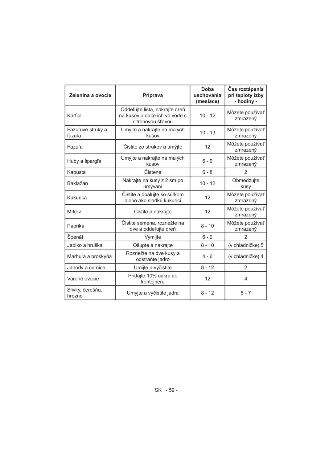 Sharp SJ-F320V operation manual Zmrazený 