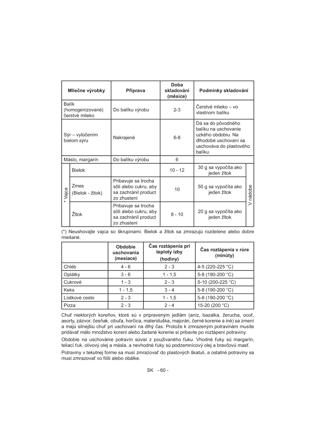 Sharp SJ-F320V operation manual Doba 