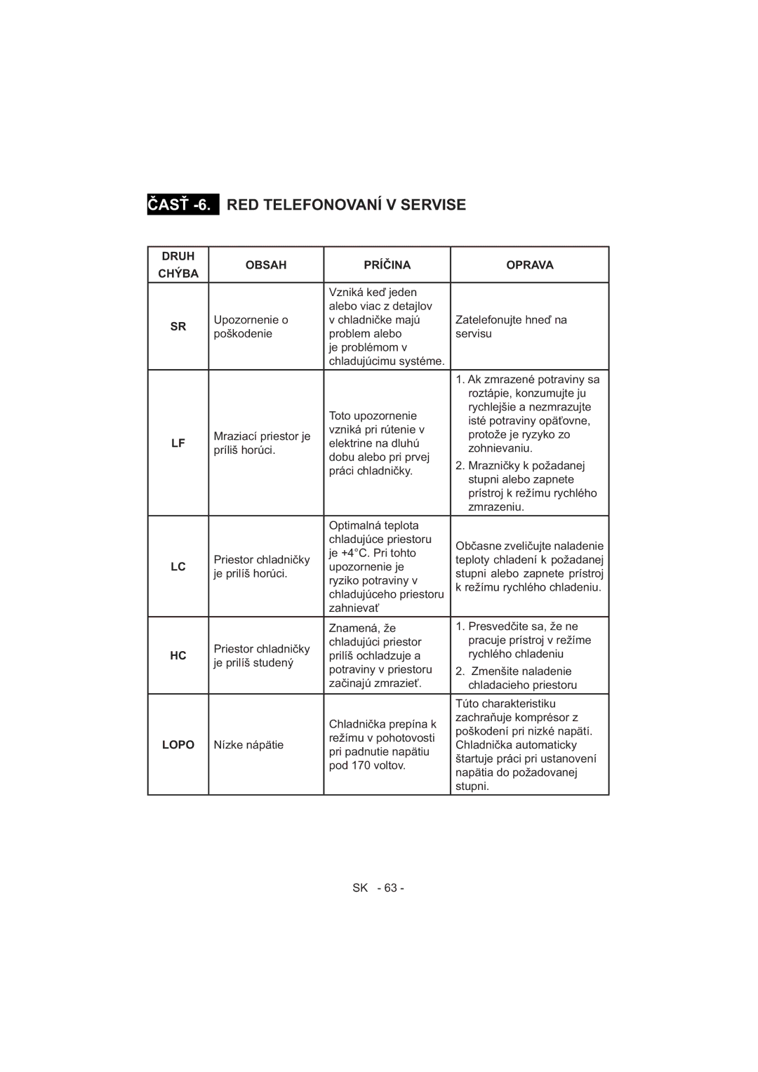 Sharp SJ-F320V operation manual Druh Oprava Chýba 