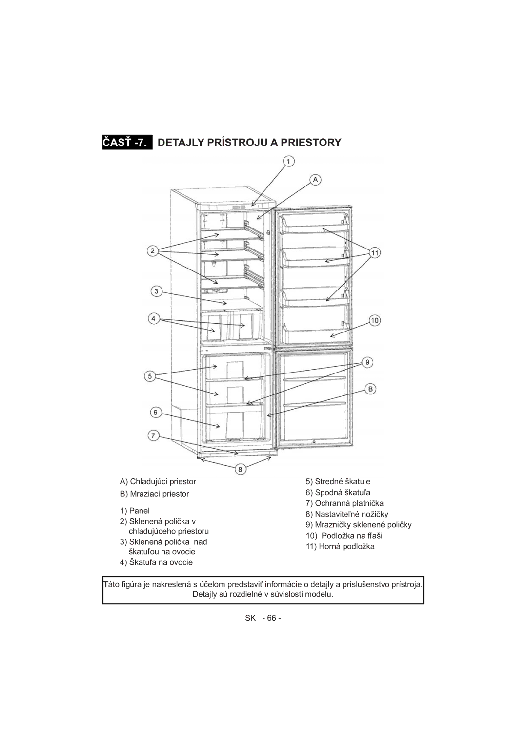 Sharp SJ-F320V operation manual Panel 