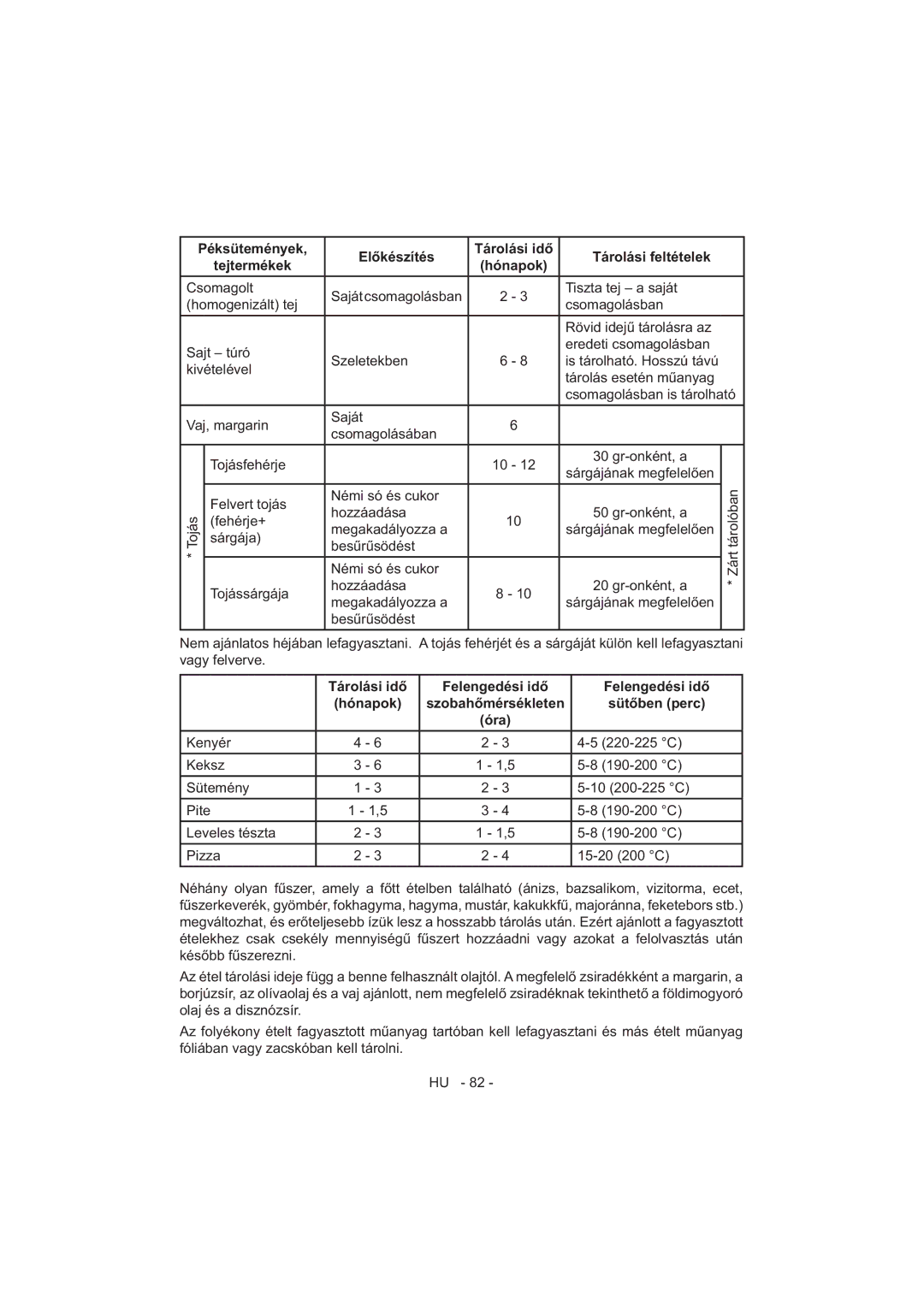 Sharp SJ-F320V operation manual Tejtermékek 