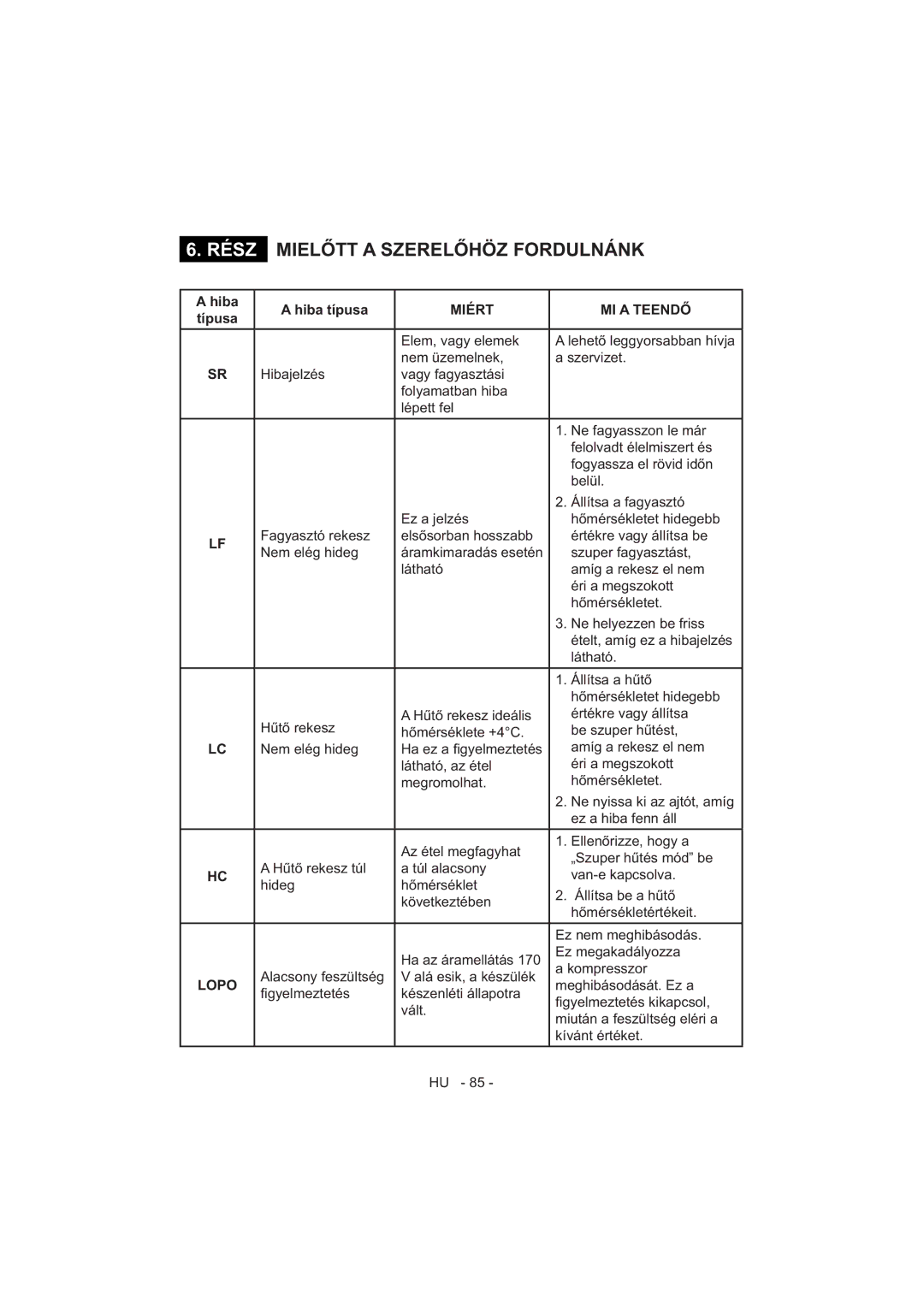 Sharp SJ-F320V operation manual Áramkimaradás esetén 