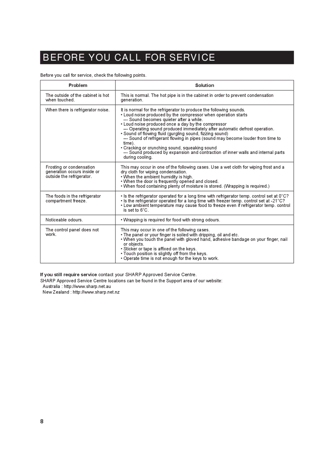 Sharp SJ-F624ST, SJ-F676ST operation manual Before YOU Call for Service, Problem Solution 