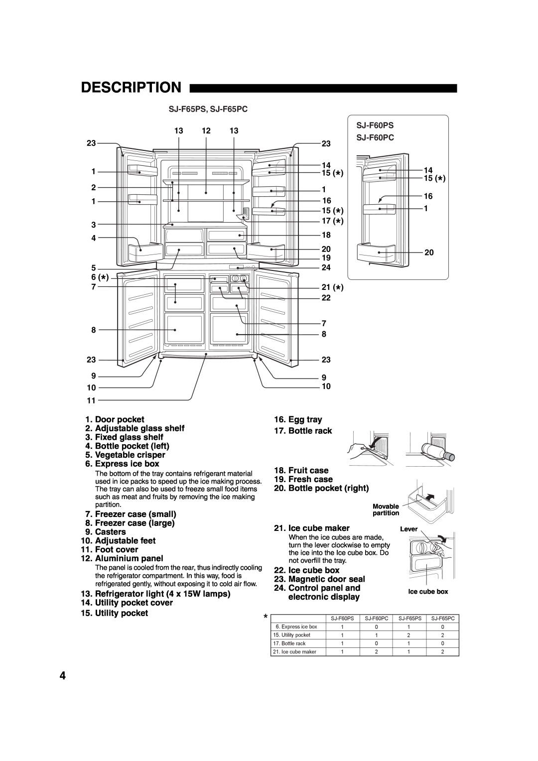 Sharp operation manual Description, SJ-F65PS, SJ-F65PC, SJ-F60PS, SJ-F60PC 