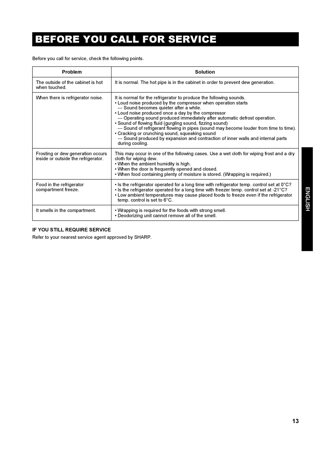 Sharp SJ-FP810V operation manual Before YOU Call for Service, Problem Solution 