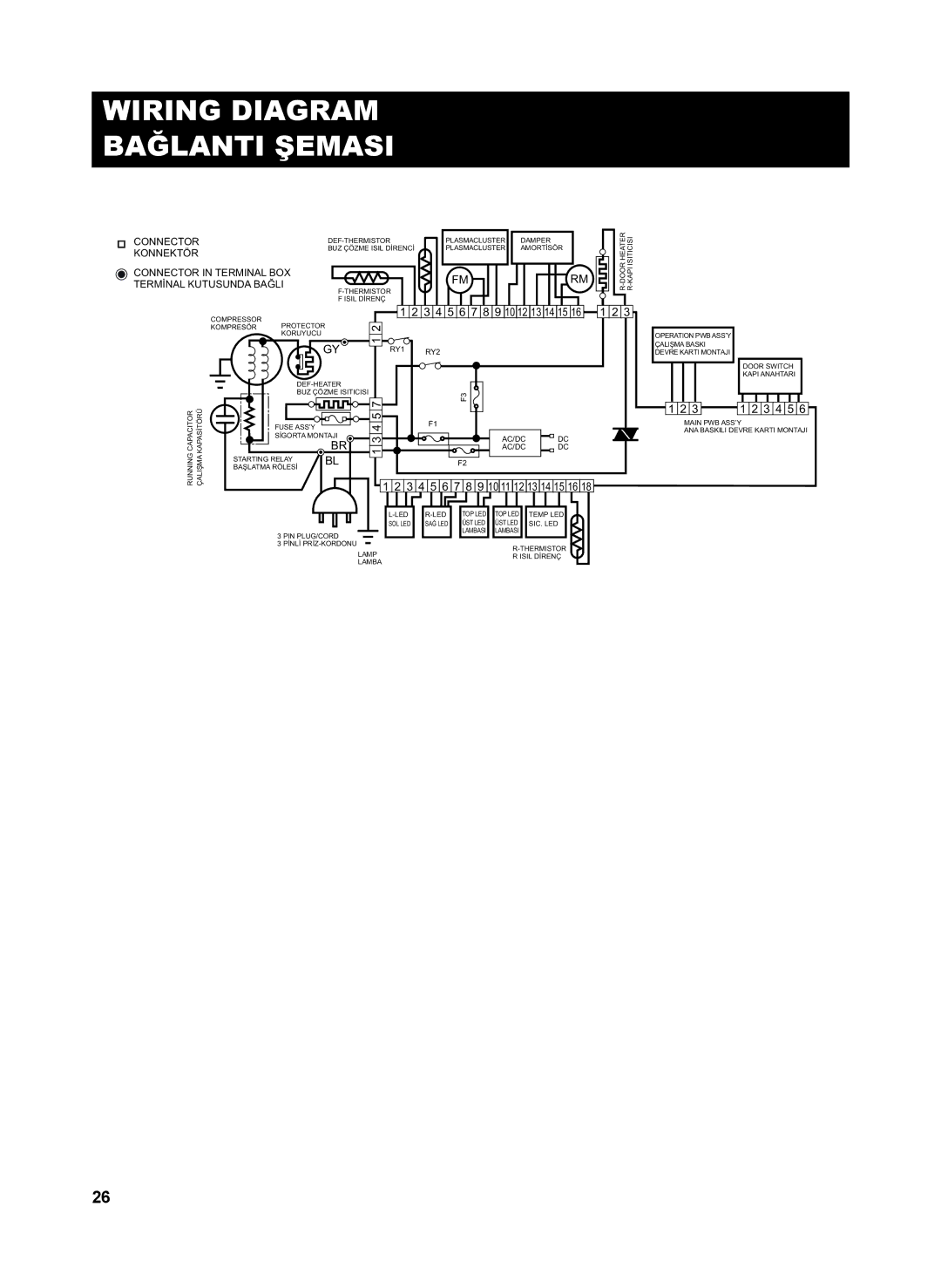 Sharp SJ-FP810V operation manual Wiring Diagram Bağlanti Şemasi, Connector in Terminal BOX 