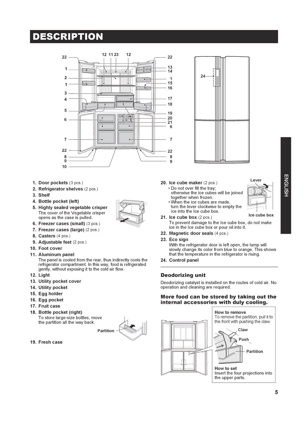 Sharp SJ-FP810V operation manual Description 