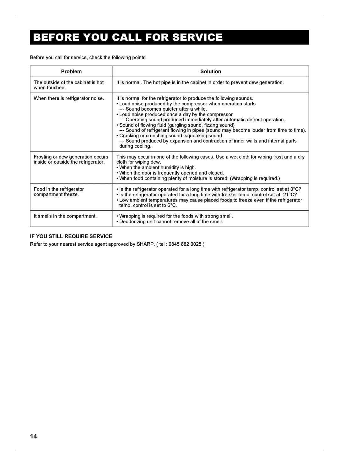 Sharp SJ-FP813V operation manual Before YOU Call for Service, Problem Solution 