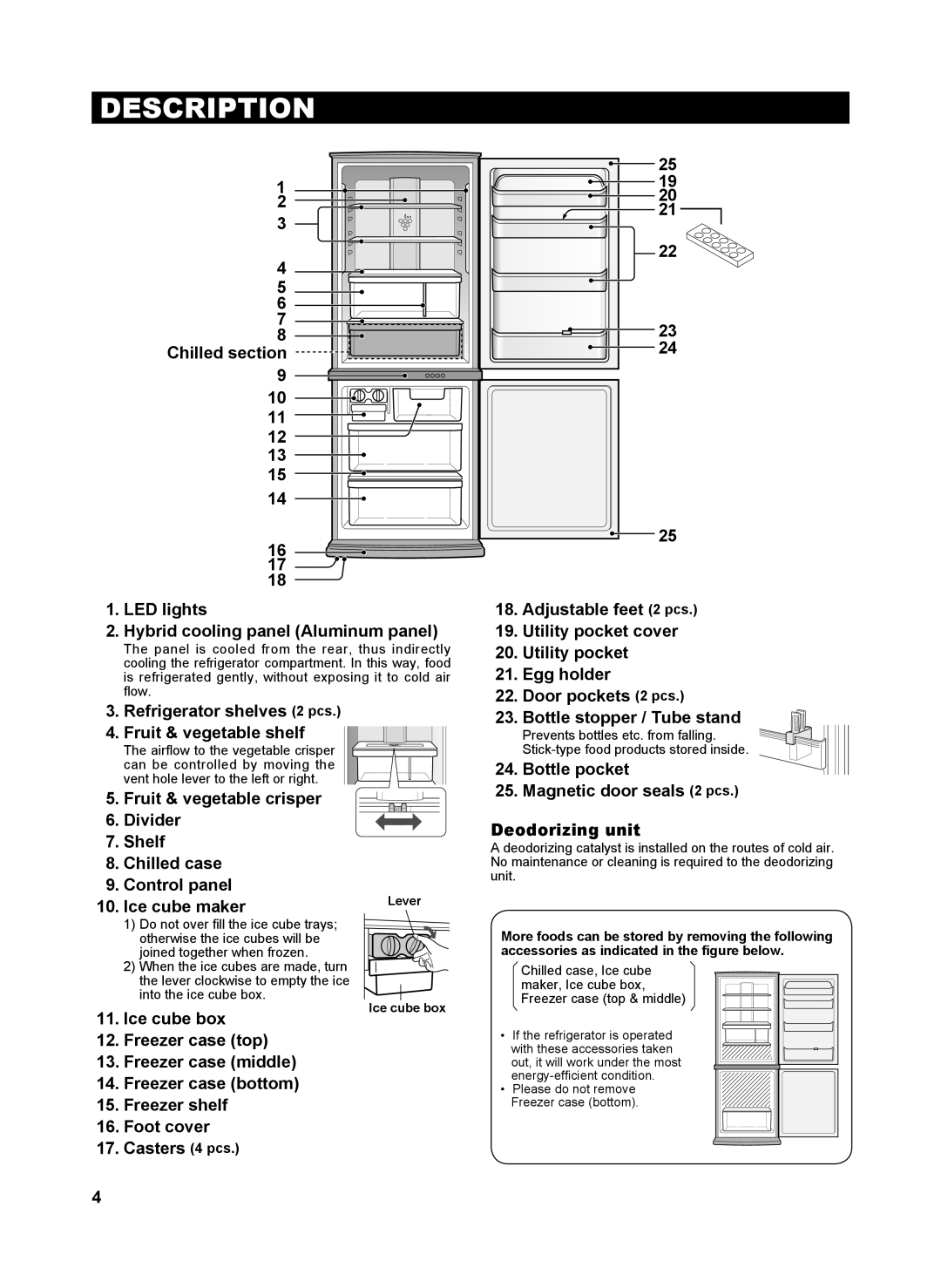 Sharp SJ-RM323T operation manual Bottle stopper / Tube stand, Bottle pocket Magnetic door seals 2 pcs Deodorizing unit 