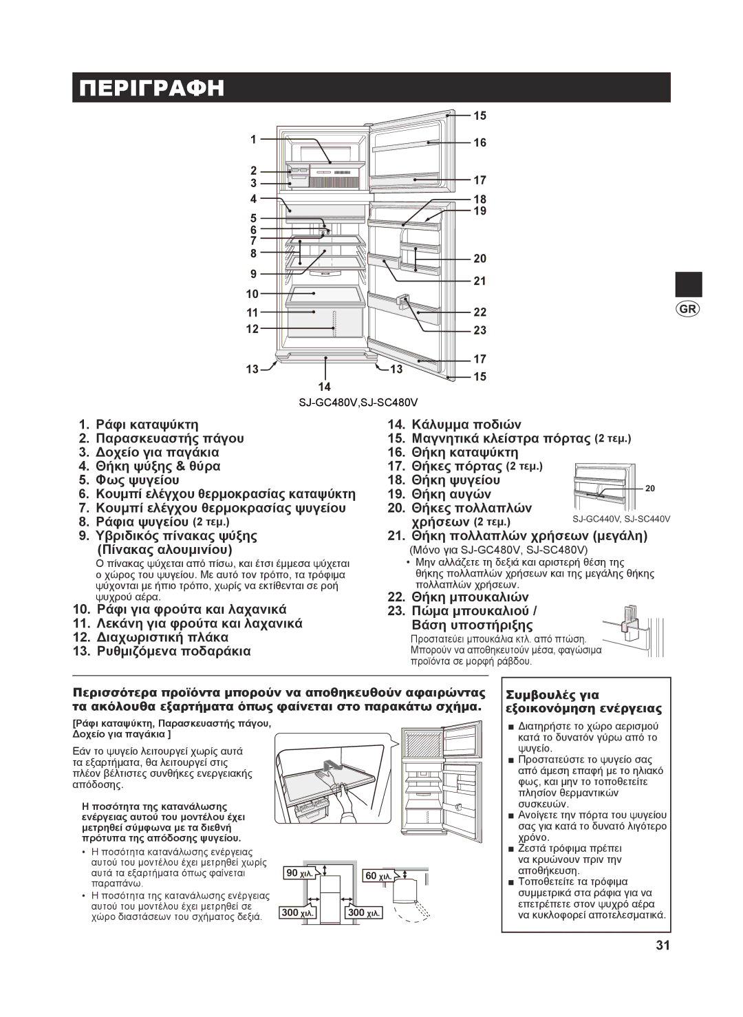 Sharp SJ-GC440V, SJ-SC480V, SJ-SC440V Περιγραφη, Θήκη πολλαπλών χρήσεων μεγάλη, Συμβουλές για εξοικονόμηση ενέργειας 