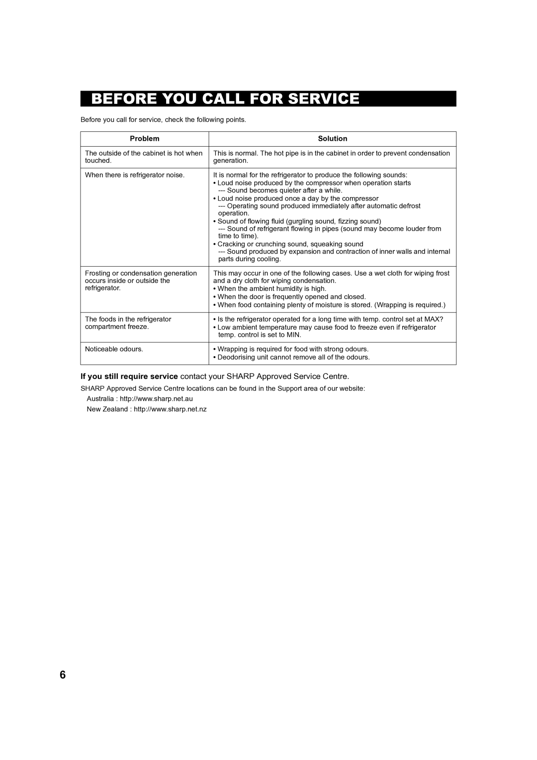 Sharp SJ-TD555S operation manual Before YOU Call for Service, Problem Solution 