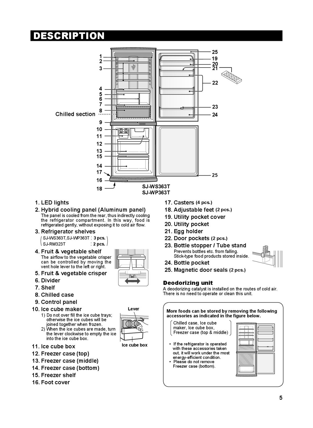 Sharp SJ-WS363T operation manual Description 