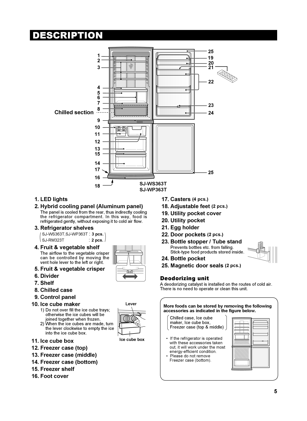 Sharp SJ-WS363T Description, Chilled section, LED lights 2. Hybrid cooling panel Aluminum panel, Refrigerator shelves 
