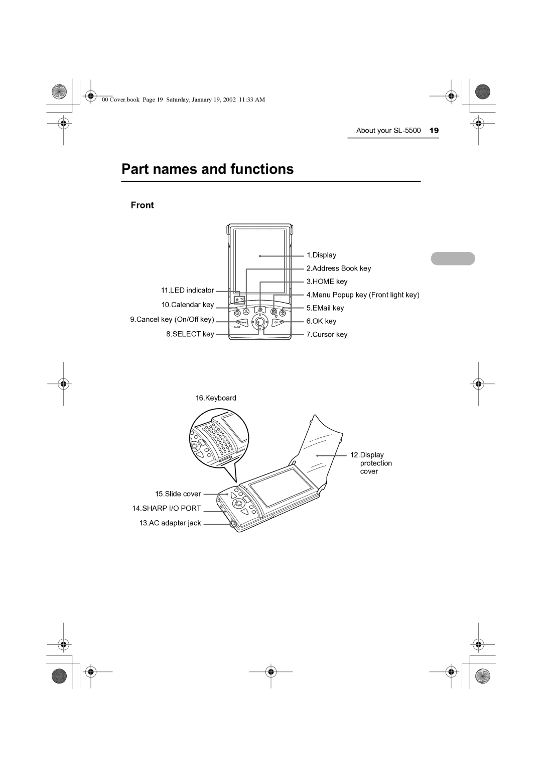 Sharp SL-5500 manual Part names and functions, Front 