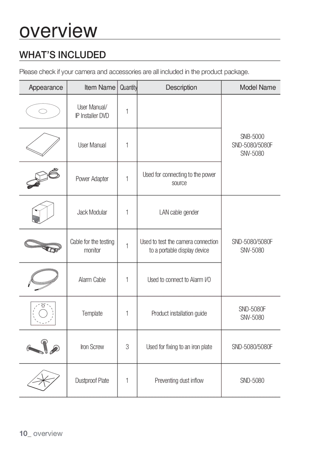 Sharp SND-5080 user manual WHAT’S Included, Model Name 