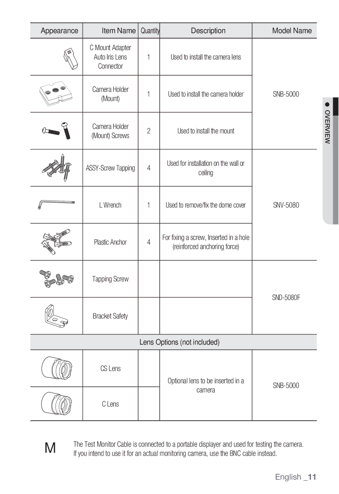 Sharp SND-5080 user manual Model Name, Lens Options not included CS Lens, Camera SNB-5000 