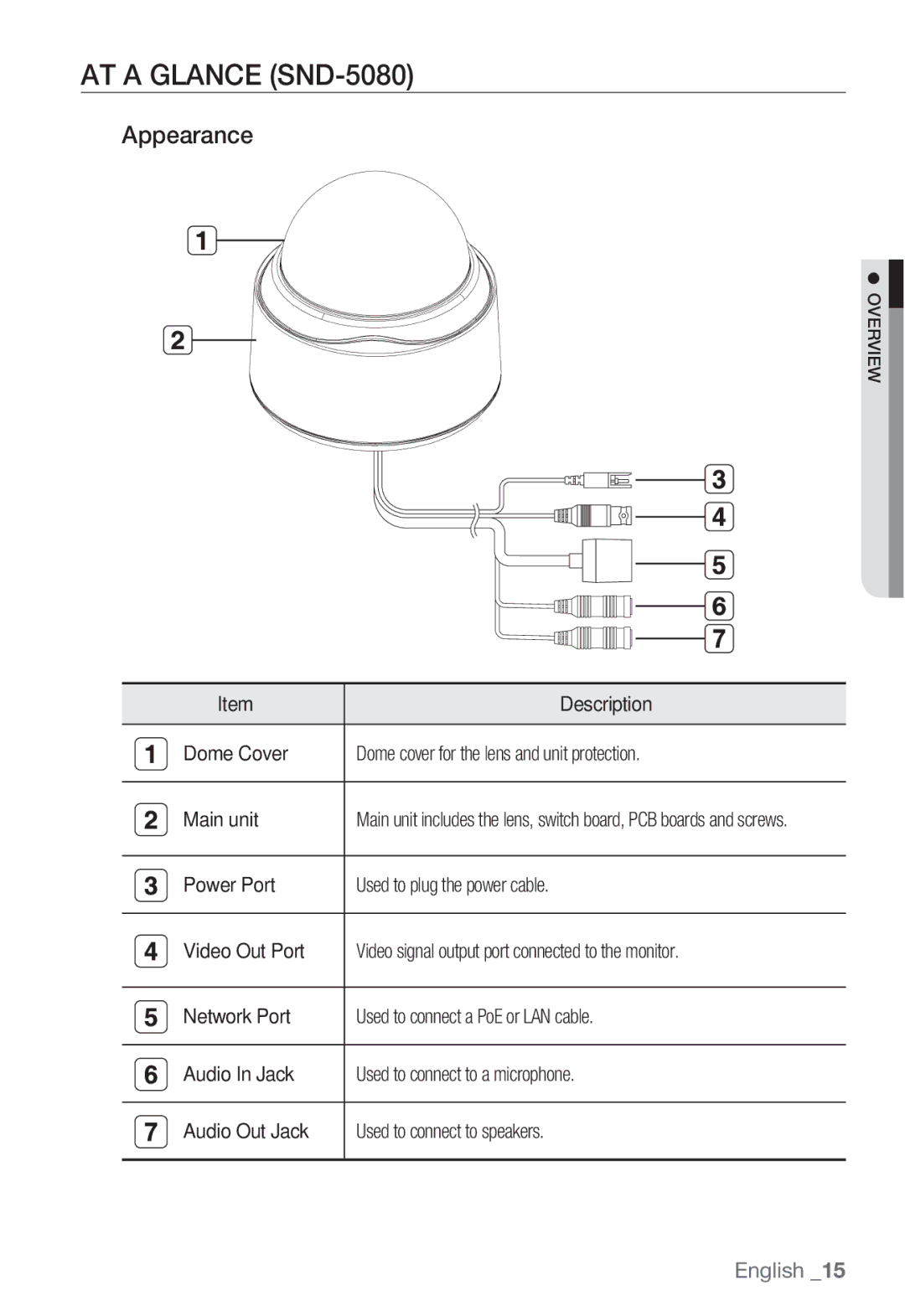 Sharp user manual AT a Glance SND-5080, Appearance 