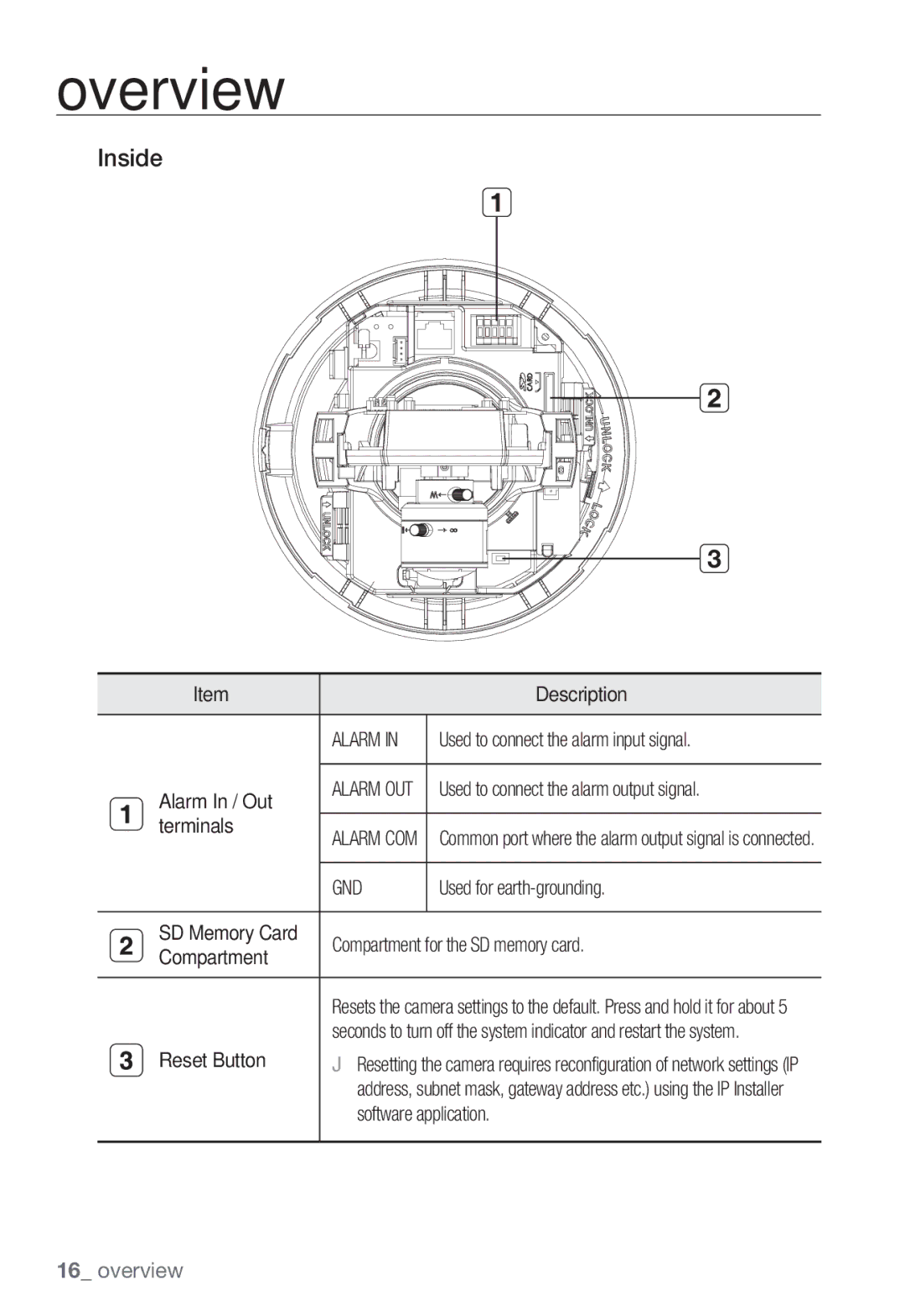 Sharp SND-5080 user manual Inside, Alarm In / Out, Terminals, SD Memory Card Compartment for the SD memory card 