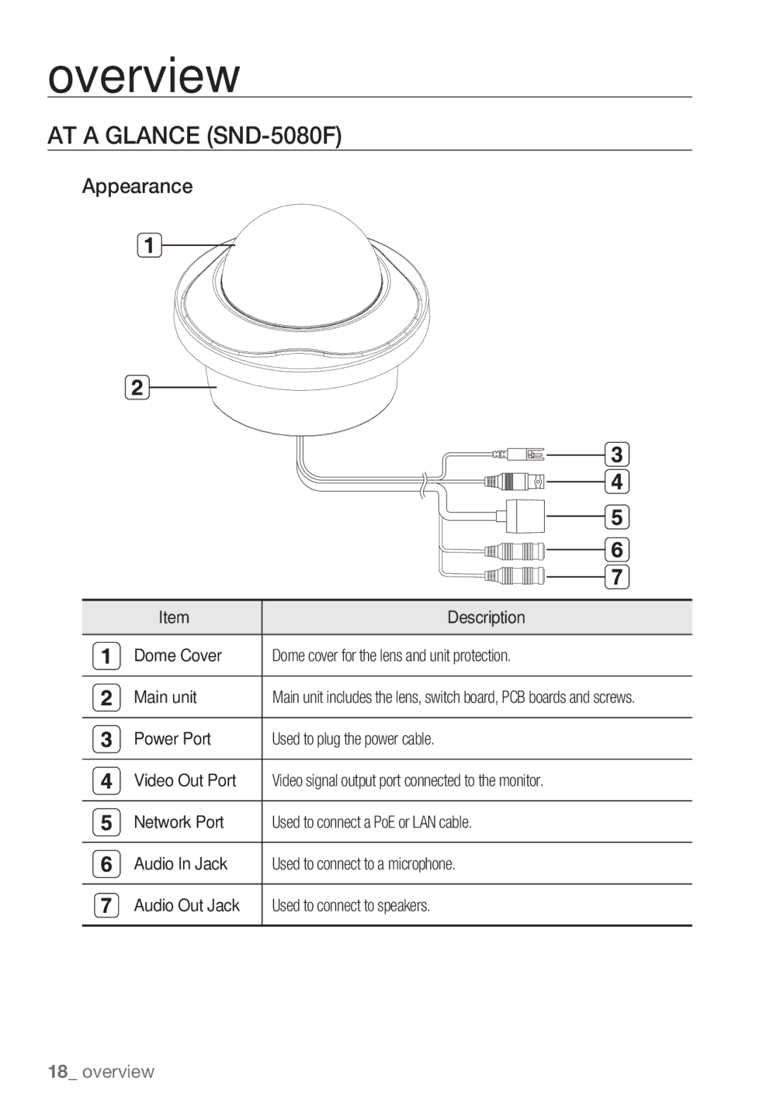 Sharp user manual AT a Glance SND-5080F, Appearance 