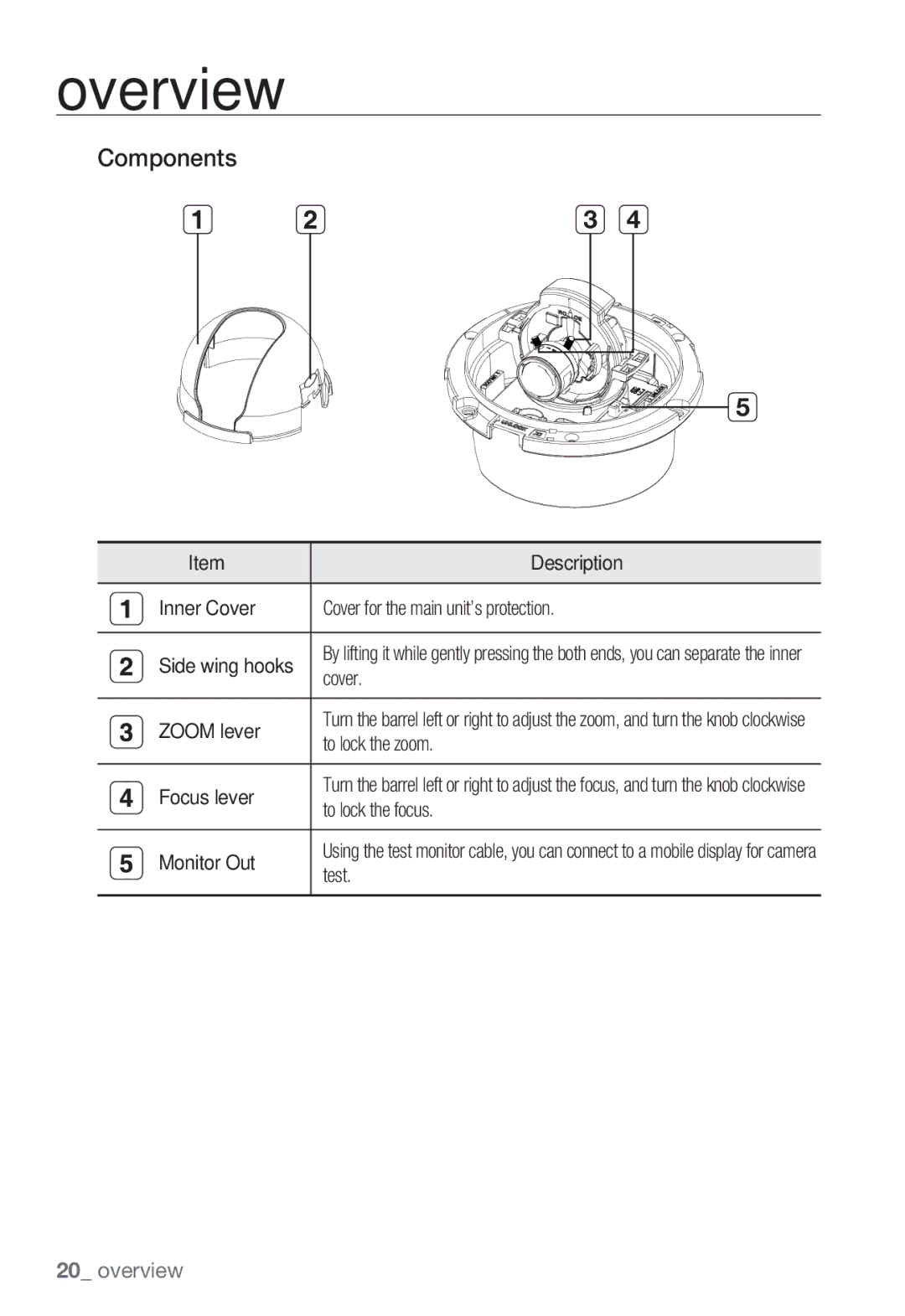 Sharp SND-5080 user manual Components 