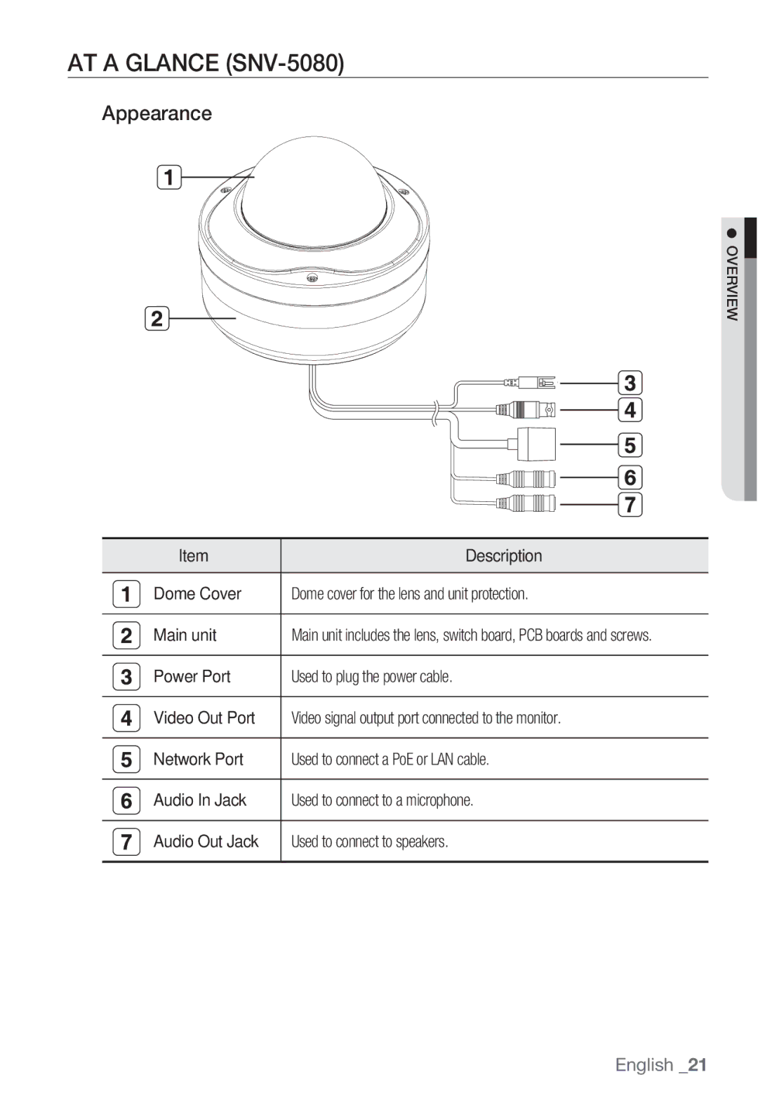 Sharp SND-5080 user manual AT a Glance SNV-5080, Appearance 