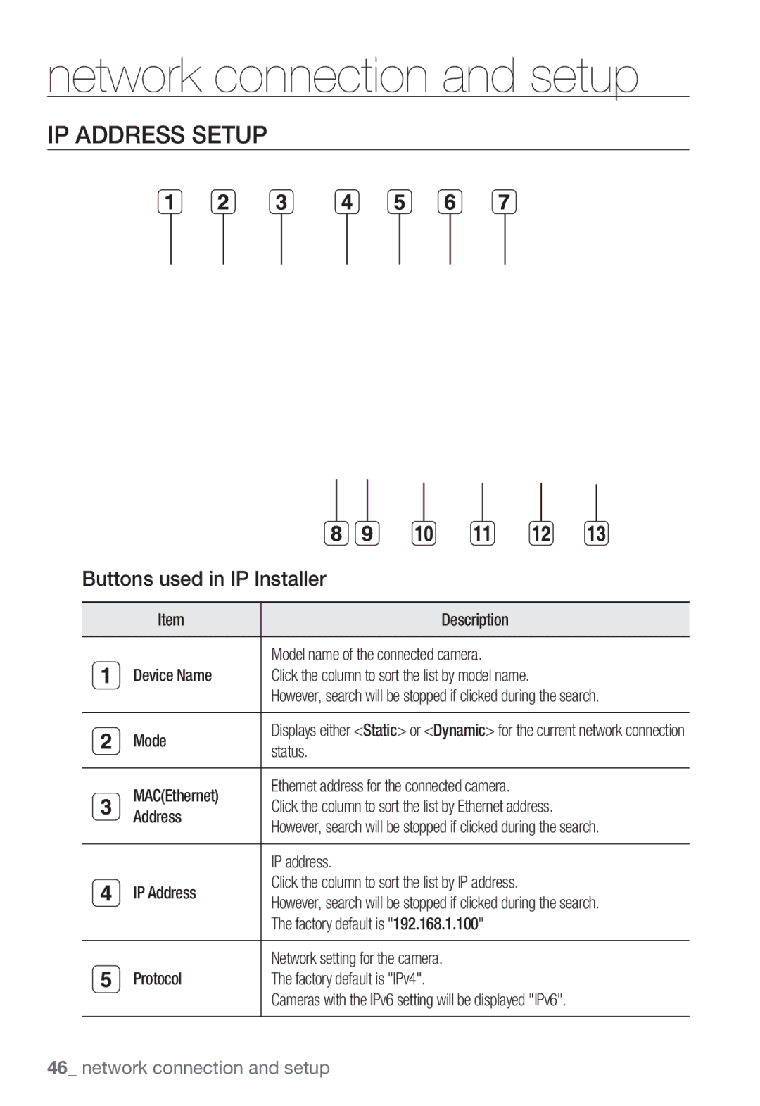 Sharp SND-5080 user manual IP Address Setup, Buttons used in IP Installer 