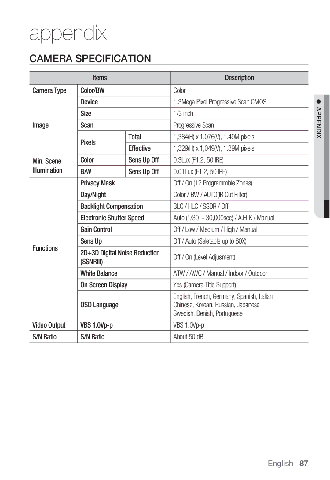 Sharp SND-5080 user manual Camera Specification, Ssnriii 