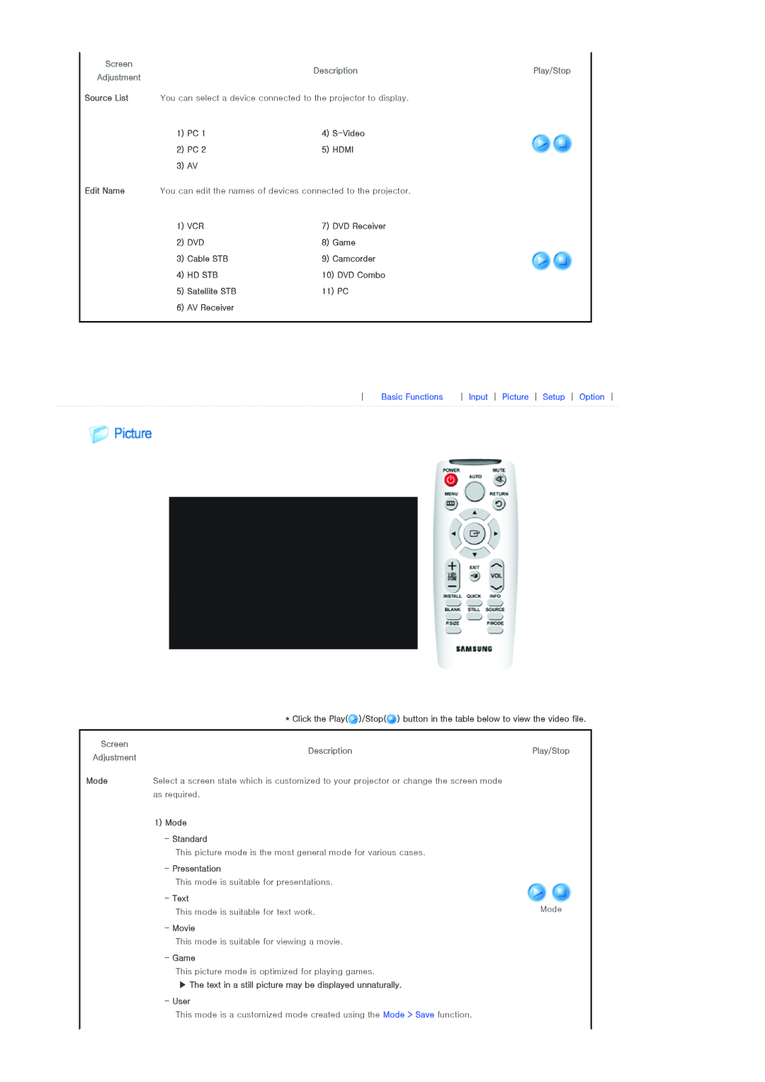 Sharp SP-L300 manual Screen DescriptionPlay/Stop Adjustment, Basic Functions, Input Picture Setup Option 