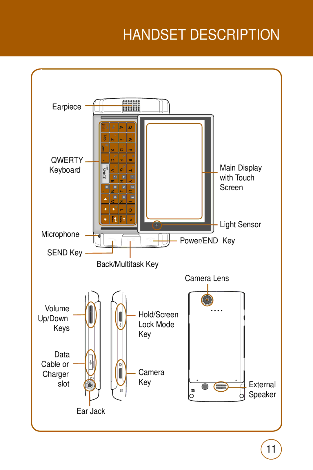 Sharp STX-2 manual Handset Description 