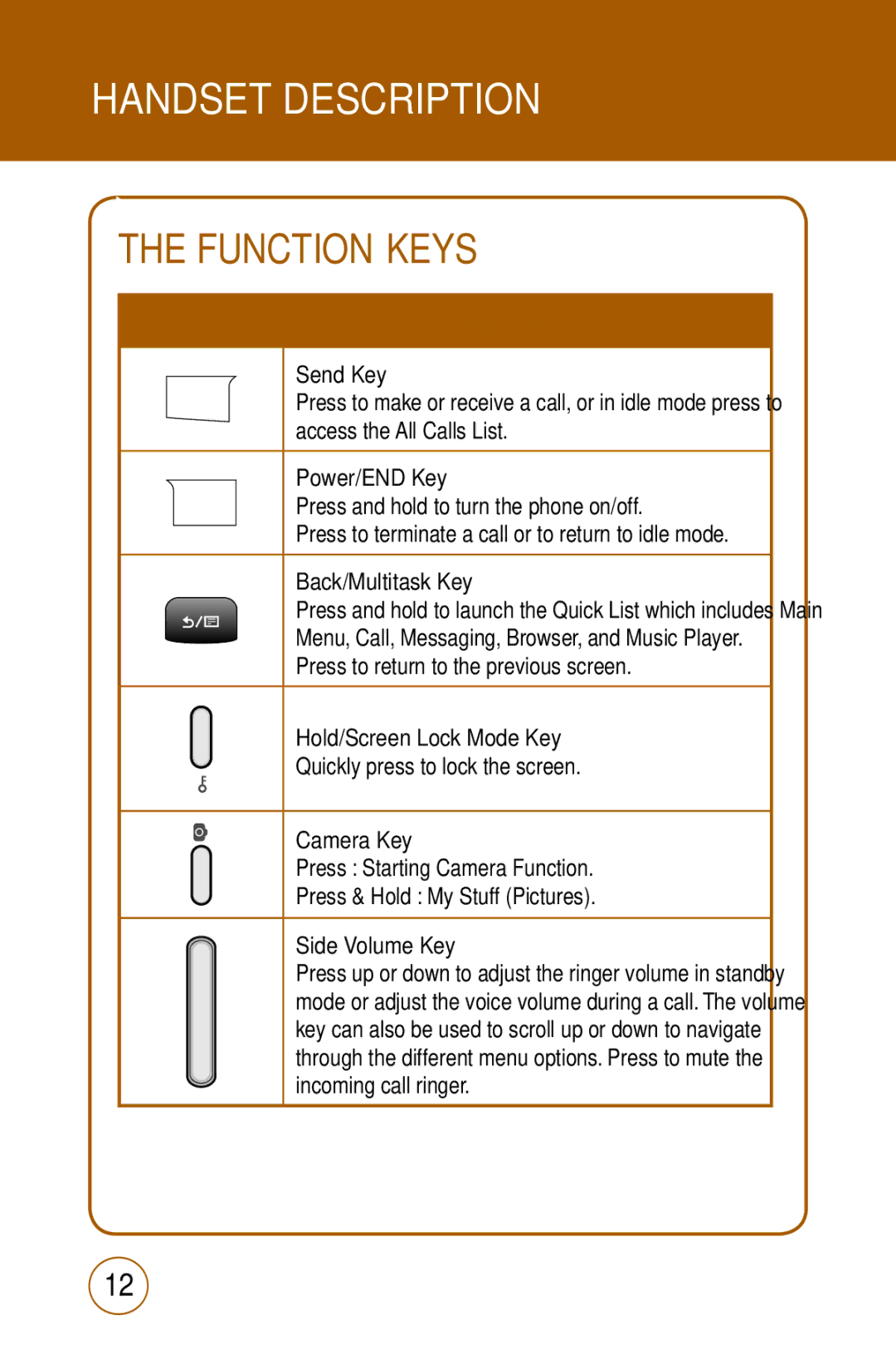 Sharp STX-2 manual Function Keys 