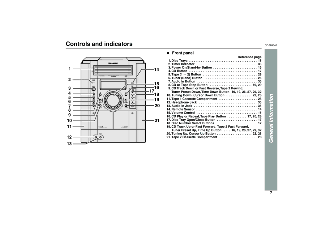 Sharp SW340 operation manual Controls and indicators, Front panel 