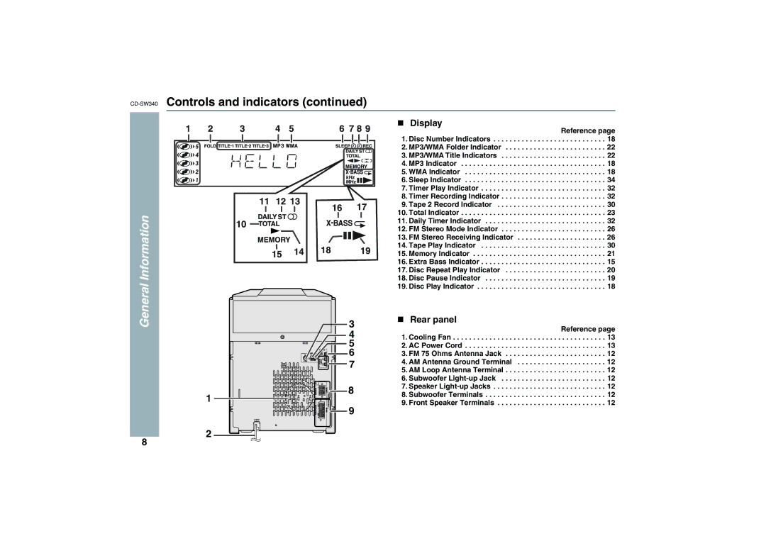 Sharp SW340 operation manual Display, Rear panel 