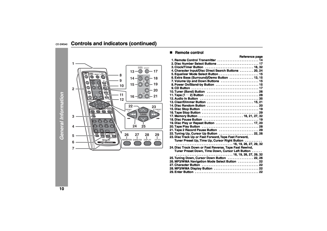 Sharp operation manual CD-SW340 Controls and indicators continued, Remote control, General Information 