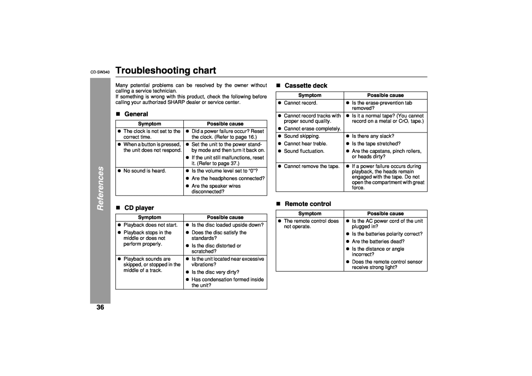 Sharp SW340 operation manual Troubleshooting chart, References, Cassette deck, CD player, General, Remote control 