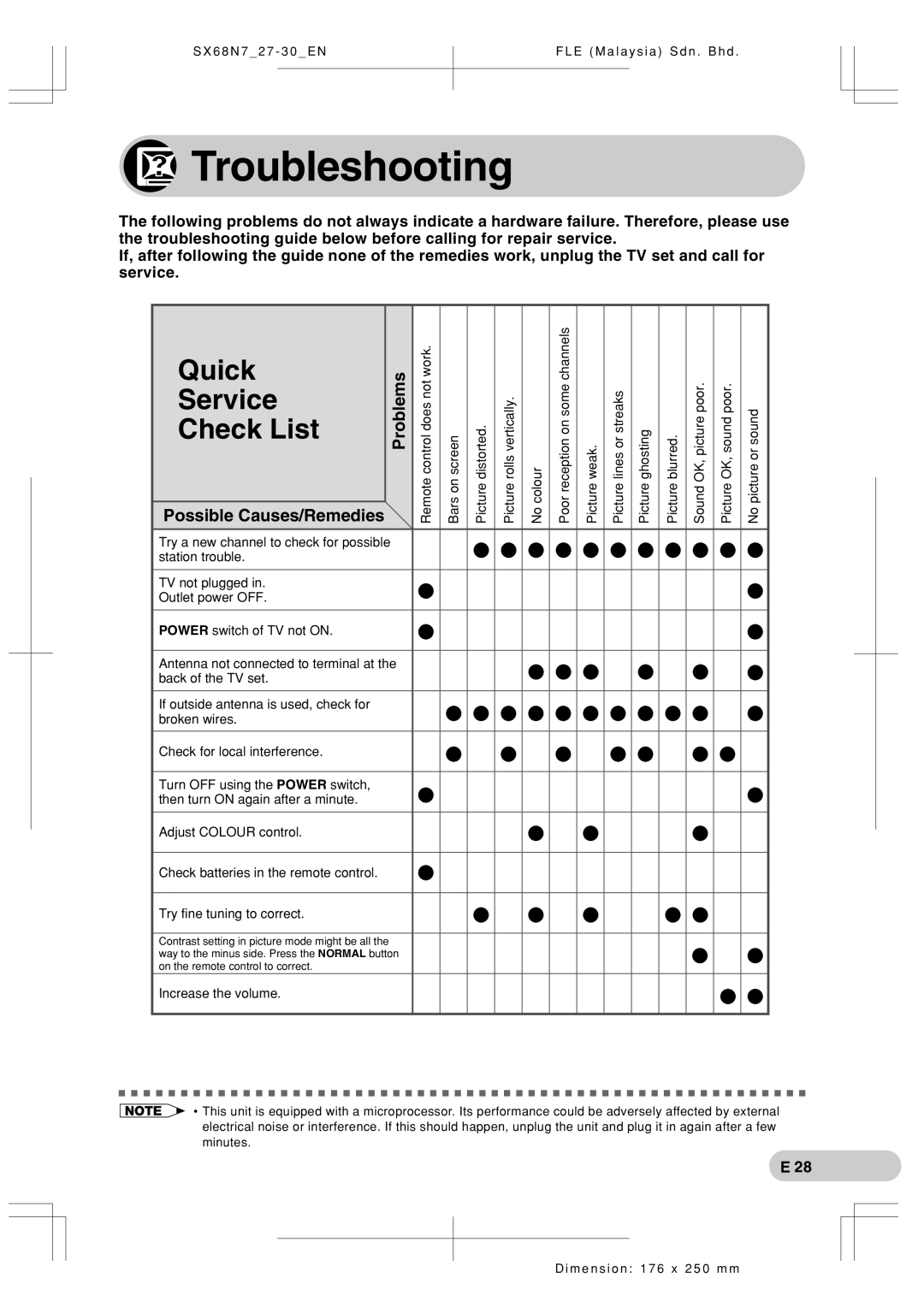 Sharp SX68N7 operation manual Troubleshooting, Check List 