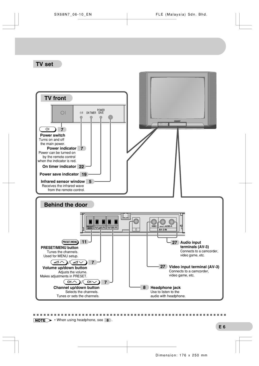 Sharp SX68N7 operation manual TV set TV front, Behind the door 