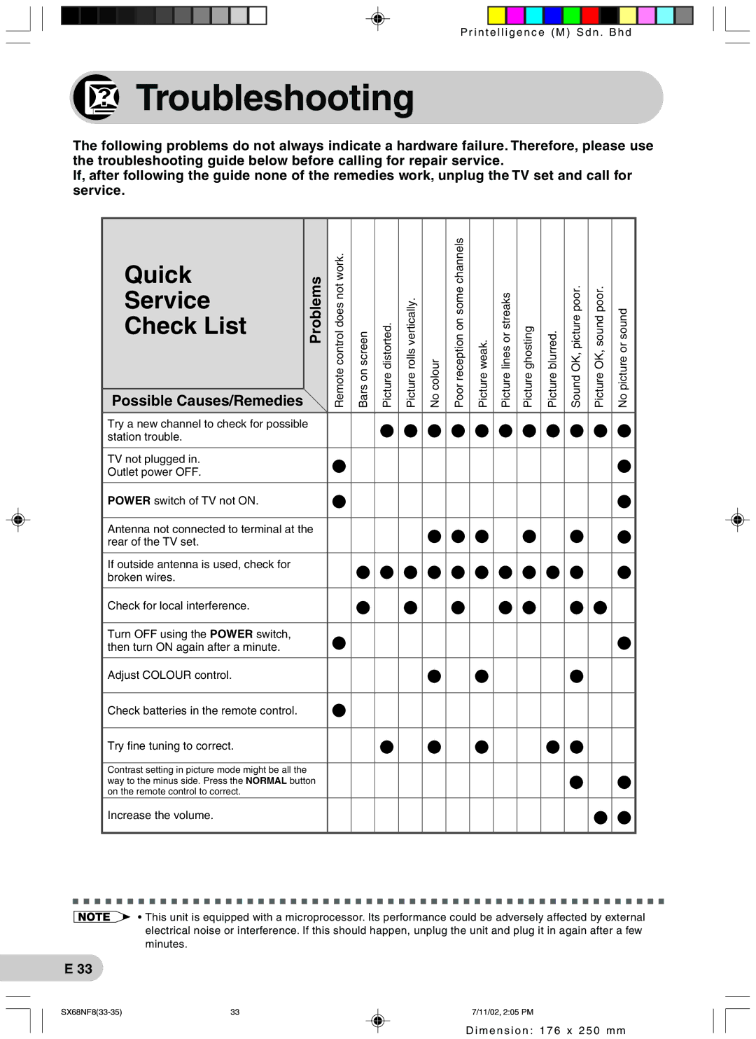 Sharp SX68NF8 operation manual Troubleshooting, Check List 