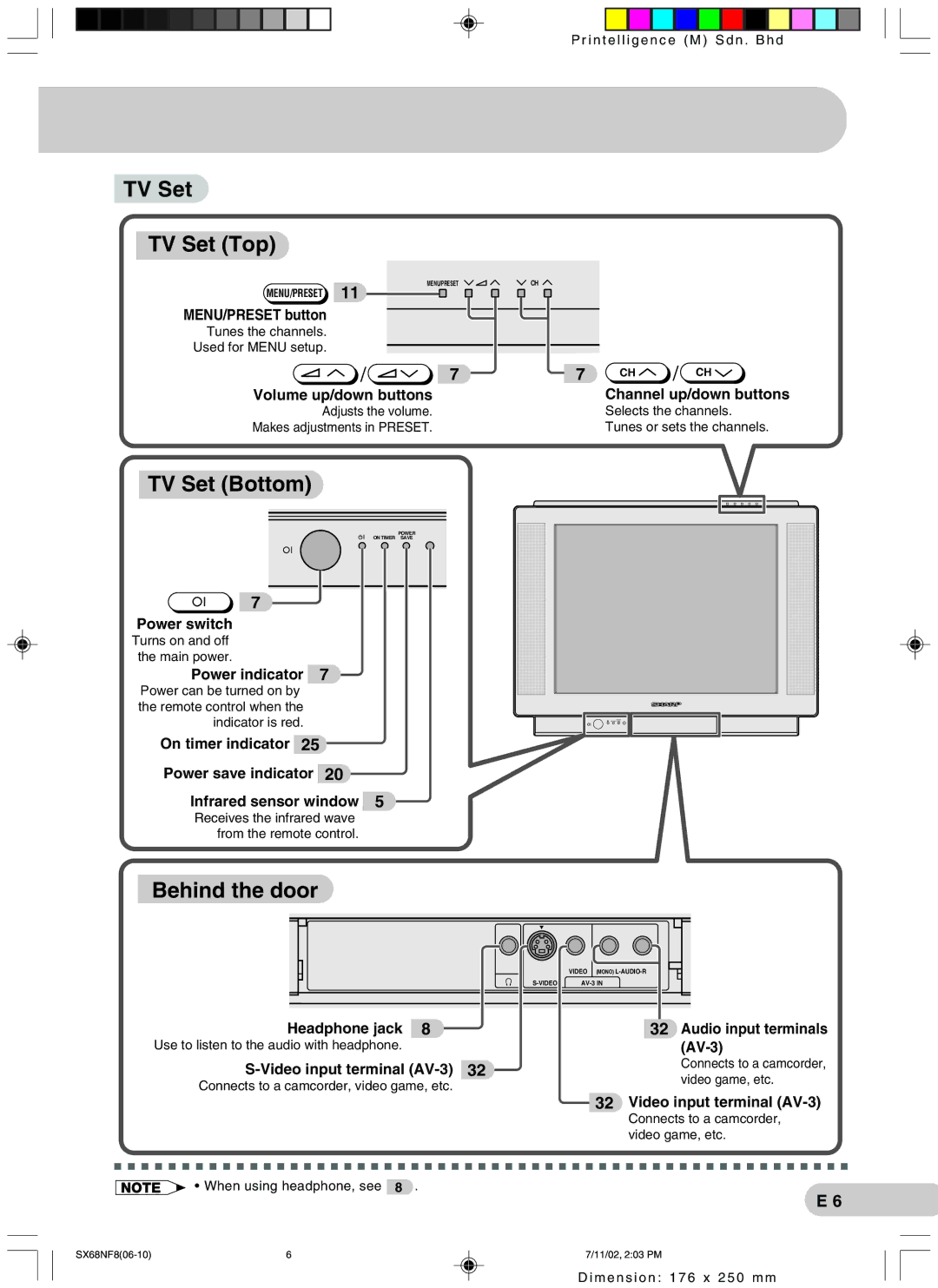 Sharp SX68NF8 operation manual TV Set TV Set Top, TV Set Bottom, Behind the door 