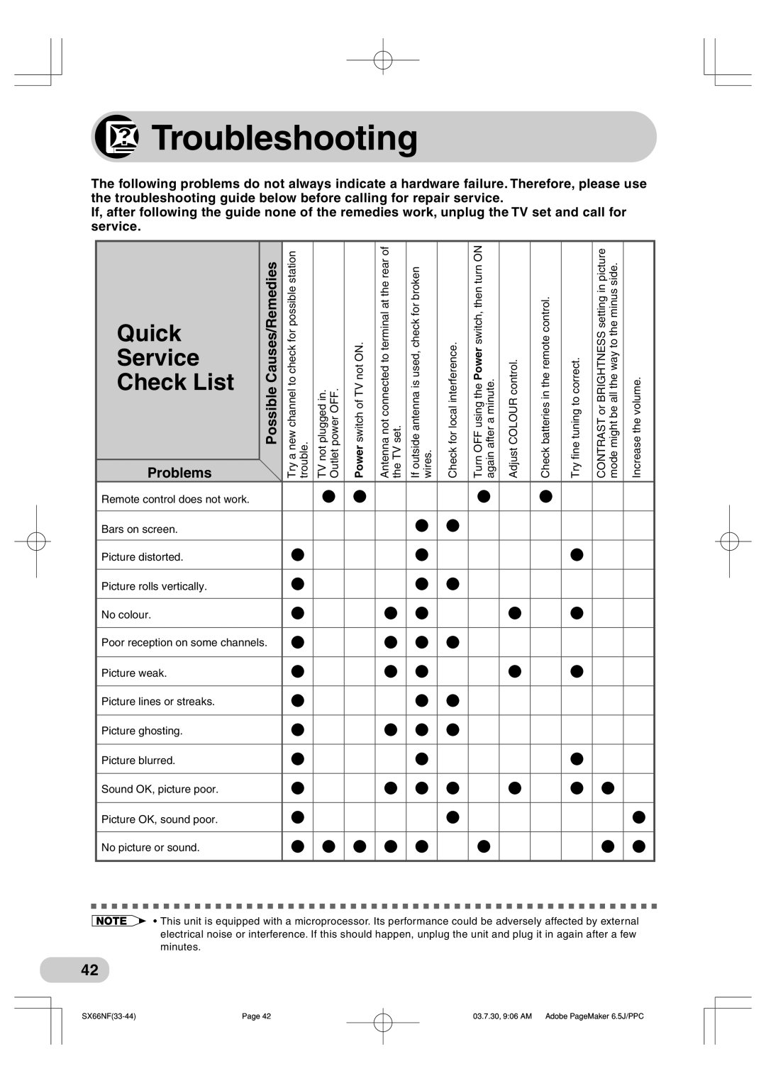 Sharp SX76NF100, SX66NF100 operation manual Troubleshooting, Quick 