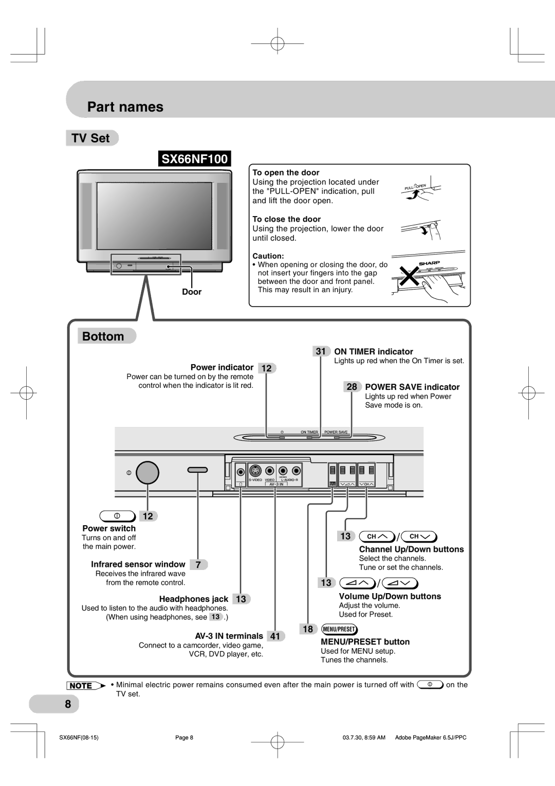 Sharp SX76NF100, SX66NF100 operation manual TV Set, Bottom 