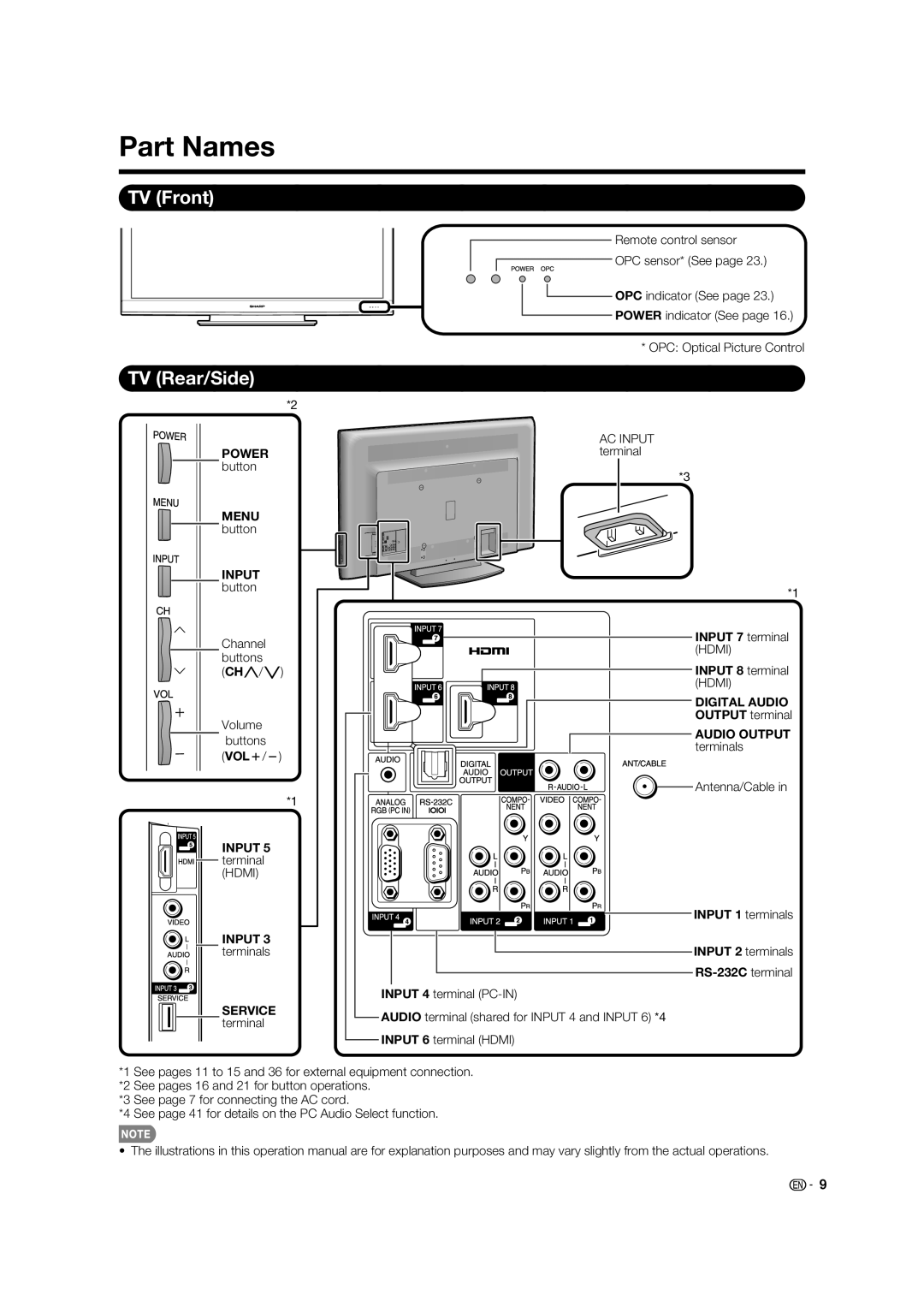 Sharp LC-60E88UN, TINS-E580WJZZ operation manual Part Names, TV Front, TV Rear/Side 