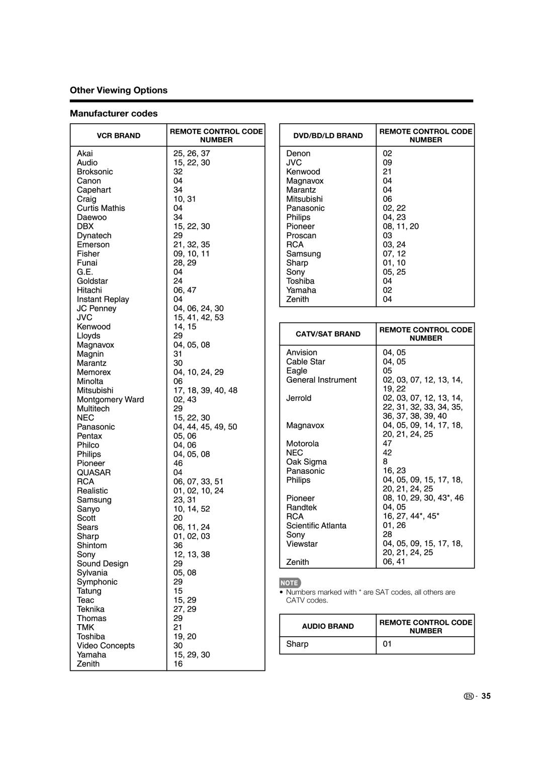 Sharp LC-60E88UN, TINS-E580WJZZ operation manual Other Viewing Options Manufacturer codes 