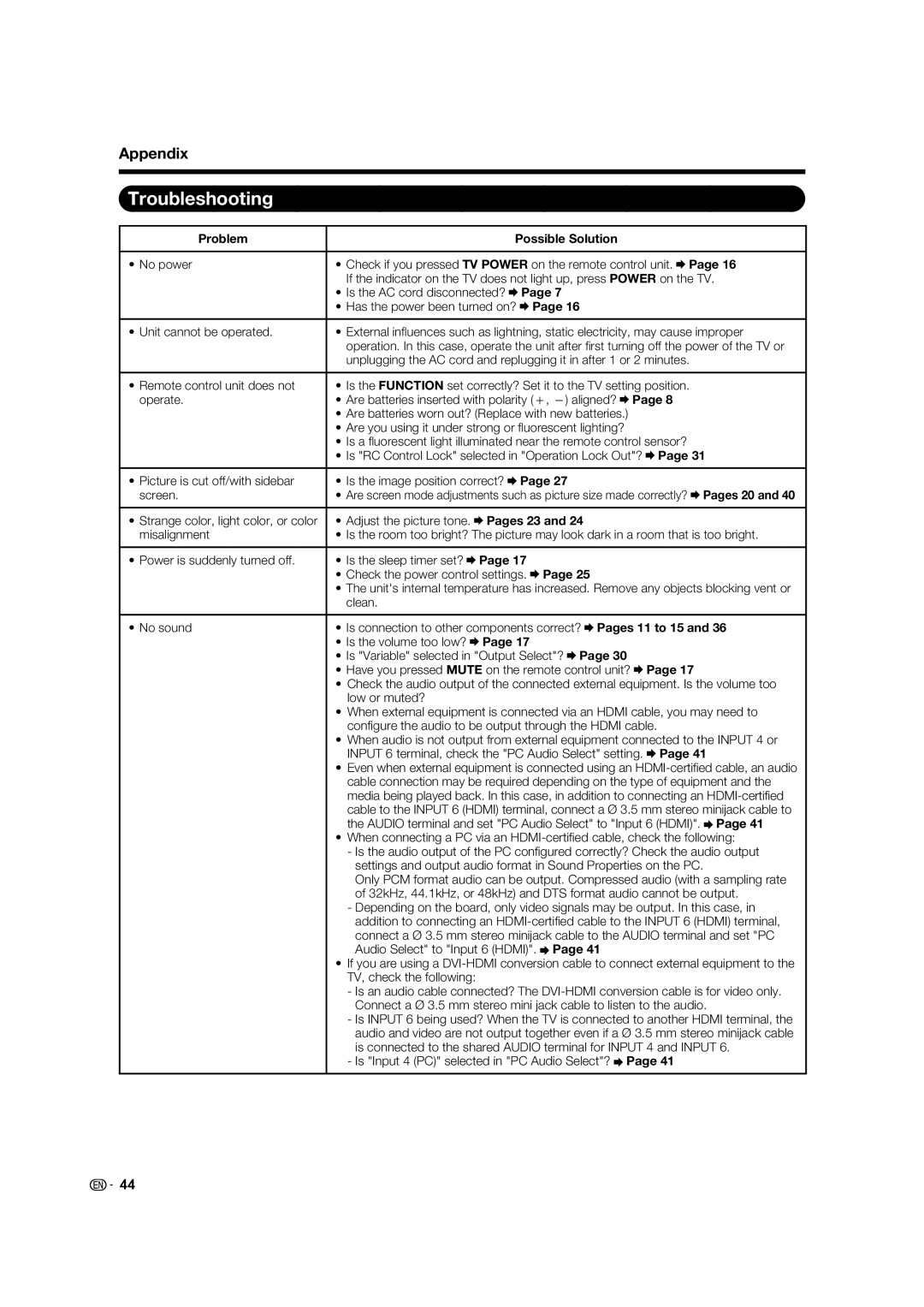 Sharp TINS-E580WJZZ, LC-60E88UN operation manual Troubleshooting, Appendix, Pages 23 